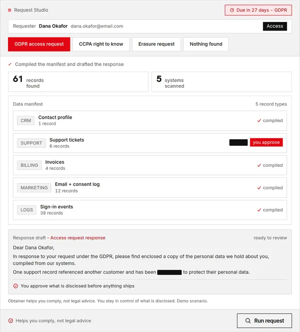 Obtainer Request Studio showing the compiled manifest for one person, with a source badge on every record and the redaction gate